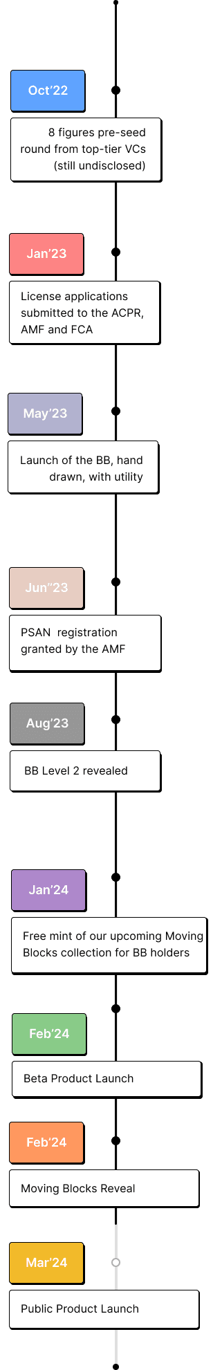 Nft roadmap