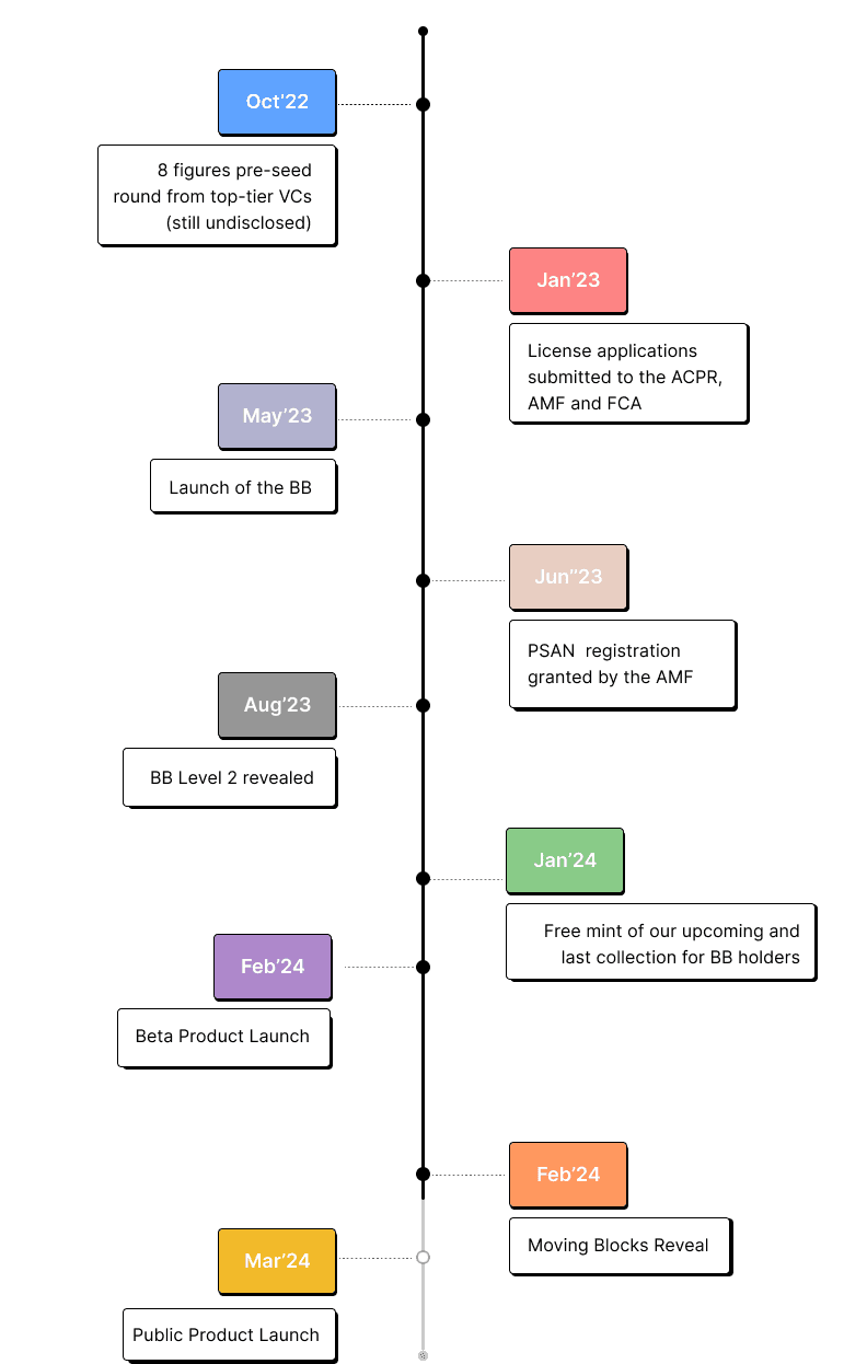 Nft roadmap